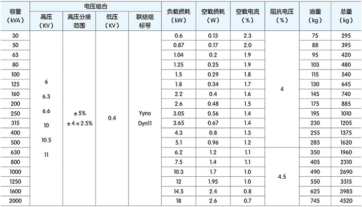 高低壓櫃,湖北高低壓配電櫃,宜昌箱式變電站