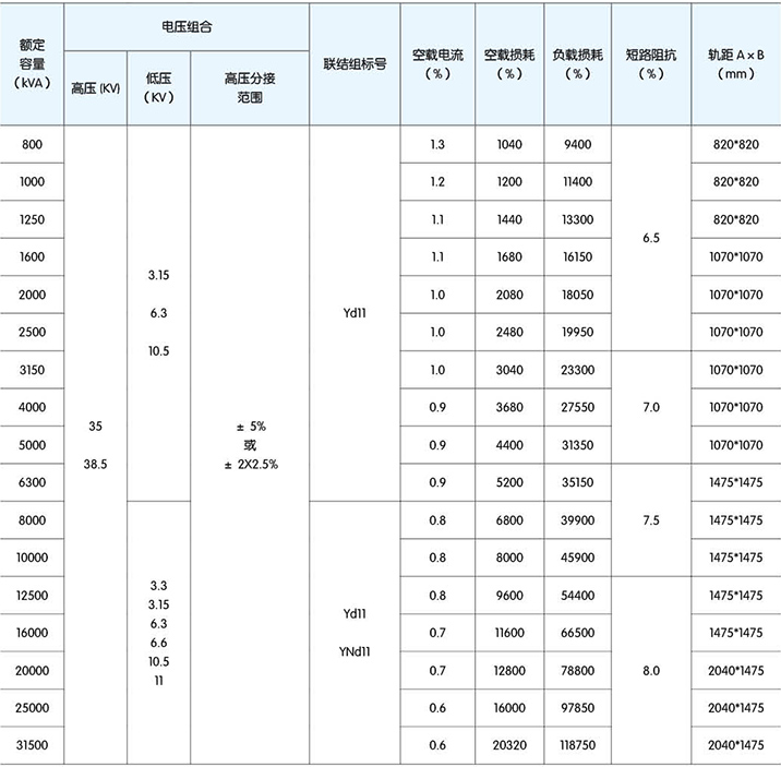 高低壓櫃,湖北高低壓配電櫃,宜昌箱式變電站