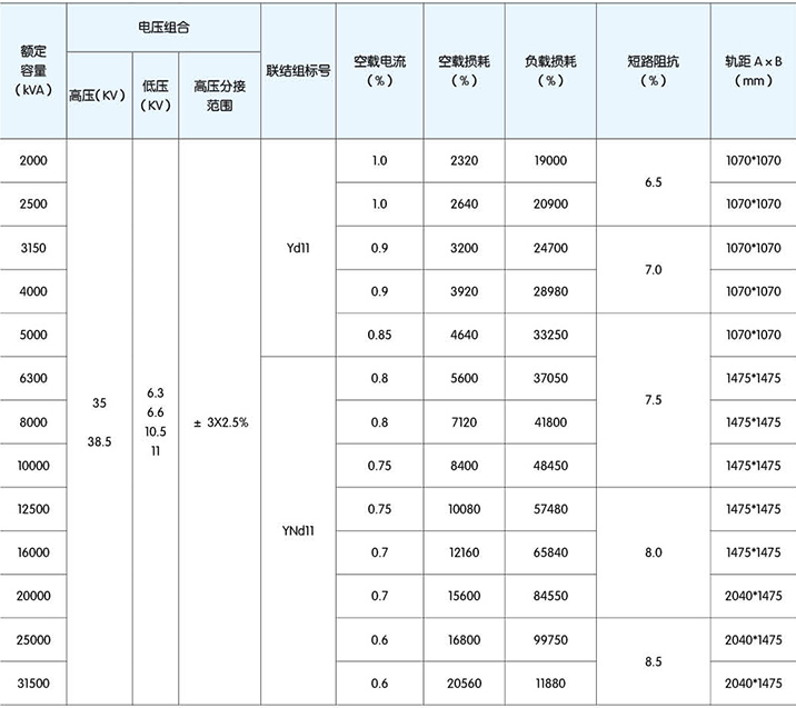 高低壓櫃,湖北高低壓配電櫃,宜昌箱式變電站