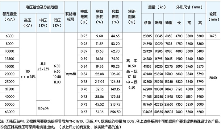 高低壓櫃,湖北高低壓配電櫃,宜昌箱式變電站
