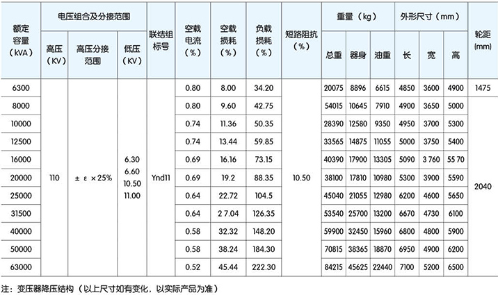 高低壓櫃,湖北高低壓配電櫃,宜昌箱式變電站