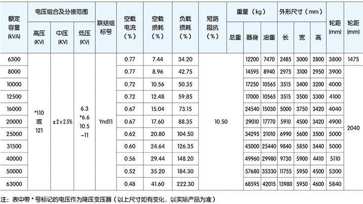 高低壓櫃,湖北高低壓配電櫃,宜昌箱式變電站