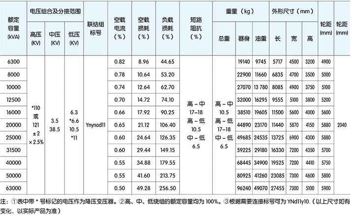 高低壓櫃,湖北高低壓配電櫃,宜昌箱式變電站