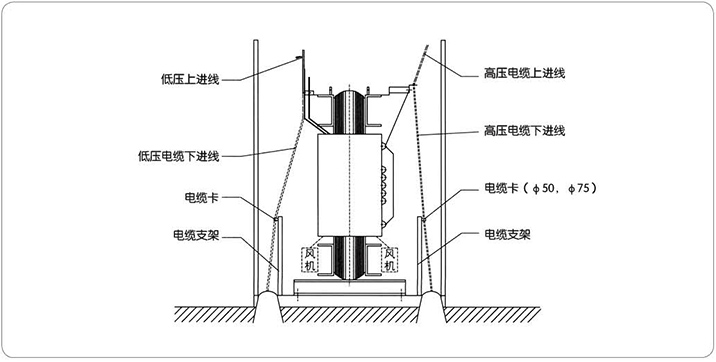 高低壓櫃,湖北高低壓配電櫃,宜昌箱式變電站