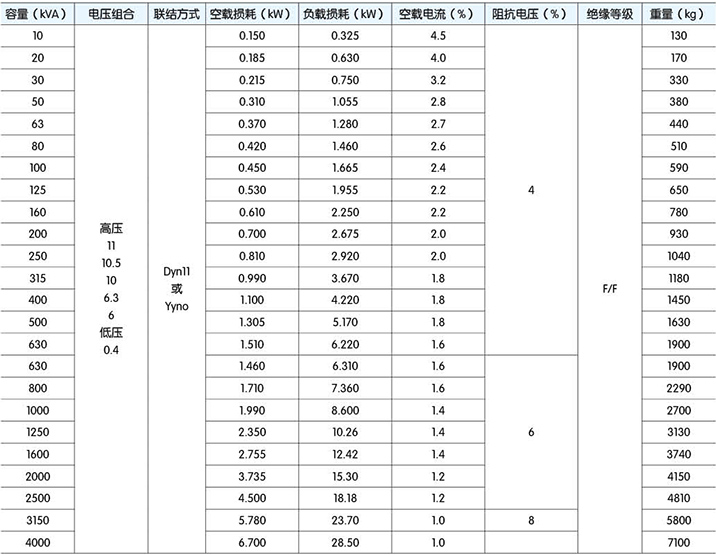 高低壓櫃,湖北高低壓配電櫃,宜昌箱式變電站