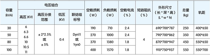 高低壓櫃,湖北高低壓配電櫃,宜昌箱式變電站