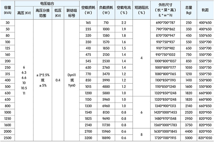高低壓櫃,湖北高低壓配電櫃,宜昌箱式變電站