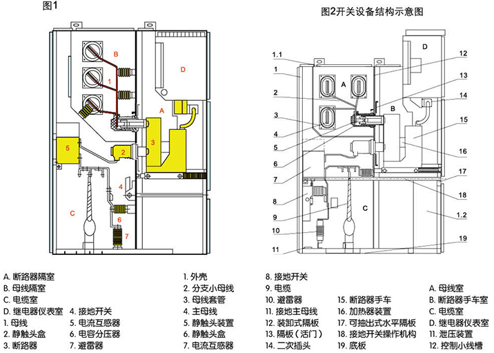 高低壓櫃,湖北高低壓配電櫃,宜昌箱式變電站