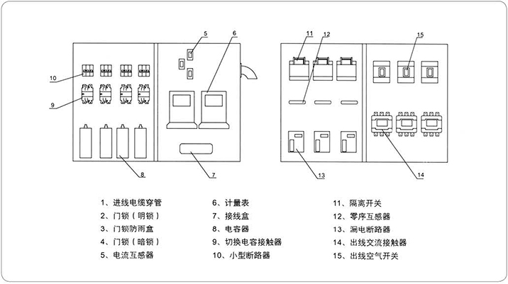 高低壓櫃,湖北高低壓配電櫃,宜昌箱式變電站